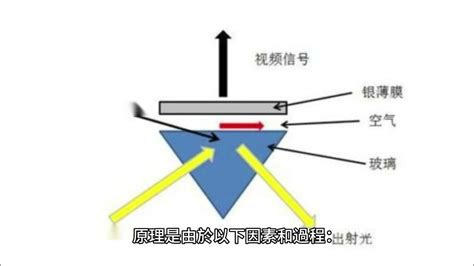 鏡子為什麼會反射|6